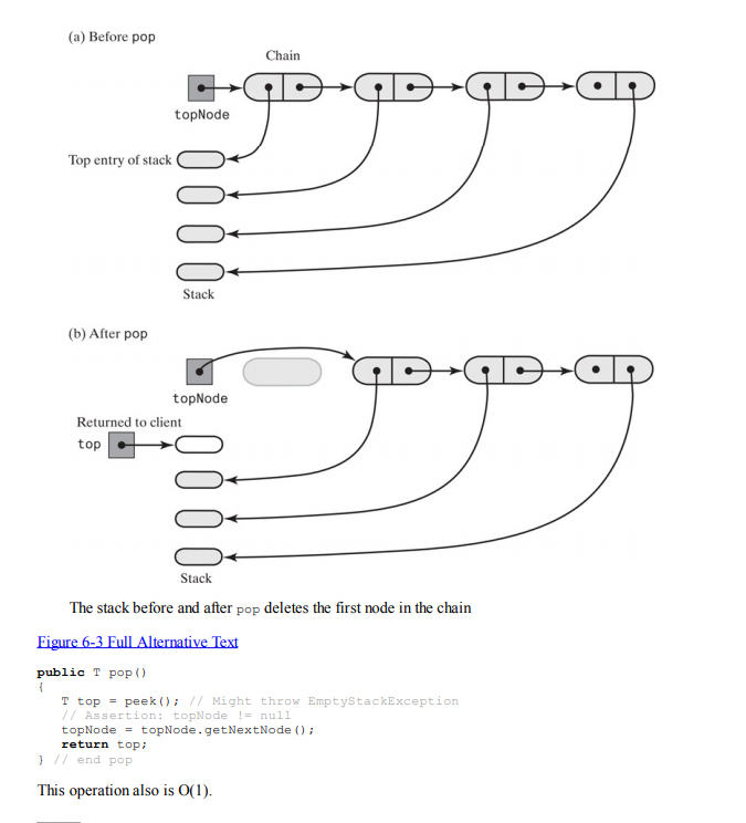 Answer in Java, thank you. Update: All Stack | Chegg.com