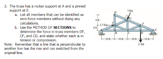Solved The truss has a rocker support at A and a pinned | Chegg.com