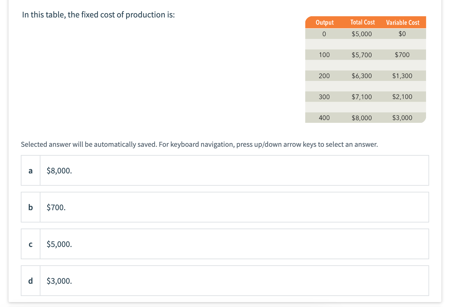 Solved In this table, the fixed cost of production isAt a