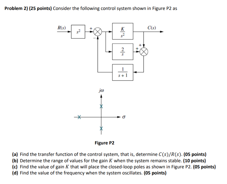 Solved Problem 2) (25 points) Consider the following control | Chegg.com