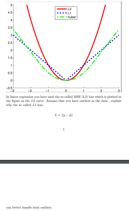 In linear regression you have used the so called MSE (L2) loss which is plotted in the figure as the L2 curve. Assume that yo