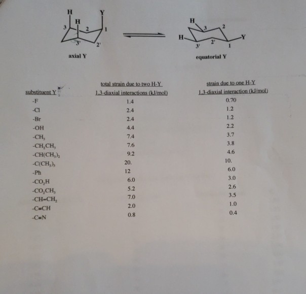 Solved 3. Draw the two possible chair conformations of the | Chegg.com