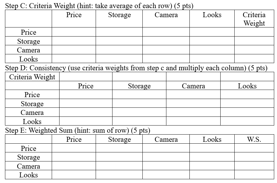 Solved Please use the AHP pairwise comparison matrix for the