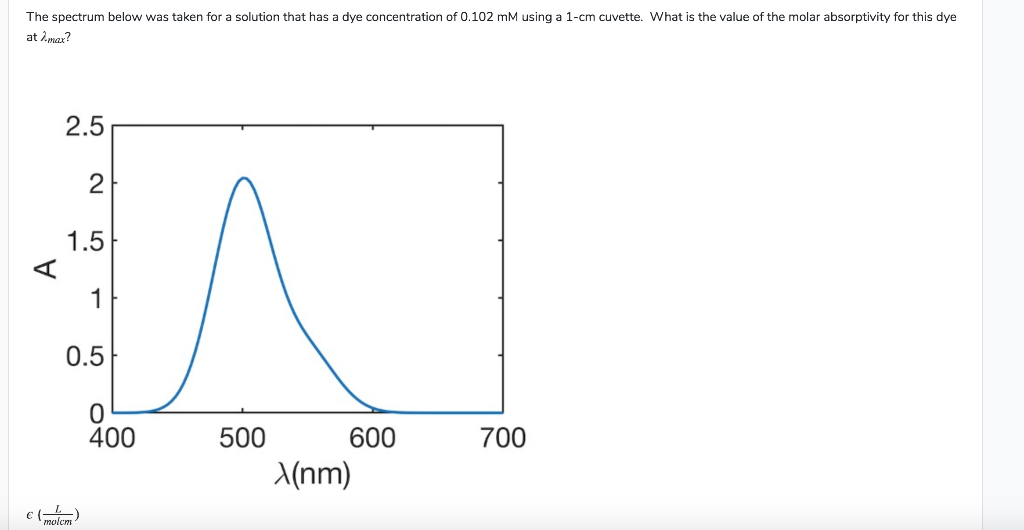 Solved The Spectrum Below Was Taken For A Solution That Has | Chegg.com