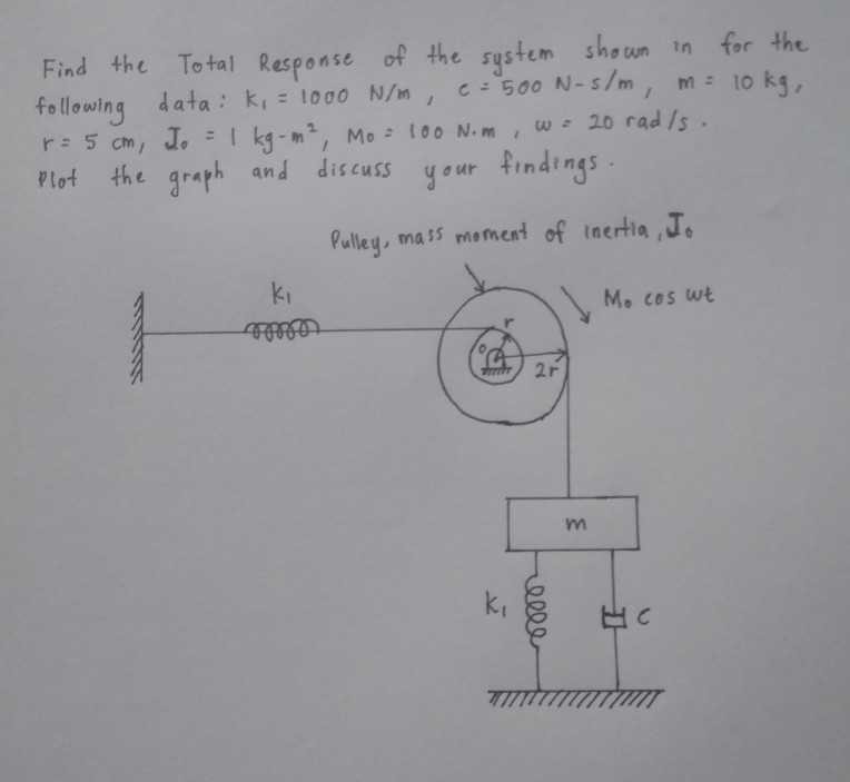 Solved Find the Total Response ki = 1000 N/m. M. - 100 Nm = | Chegg.com