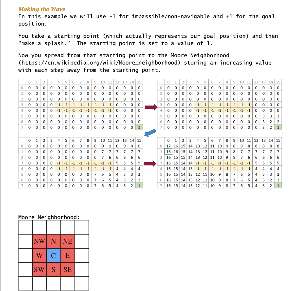 Solved Specifications: Option #1 - Wavefront Path Finder | Chegg.com