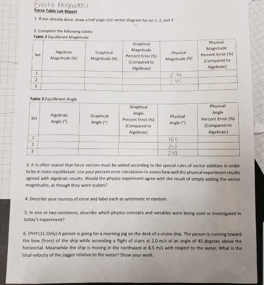 force table experiment report