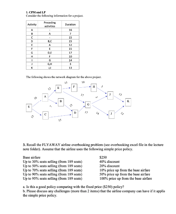 Solved 1. CPM and LP Consider the following information for | Chegg.com