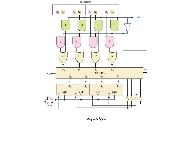 Solved a) Consider an adder/subtractor circuit shown in | Chegg.com