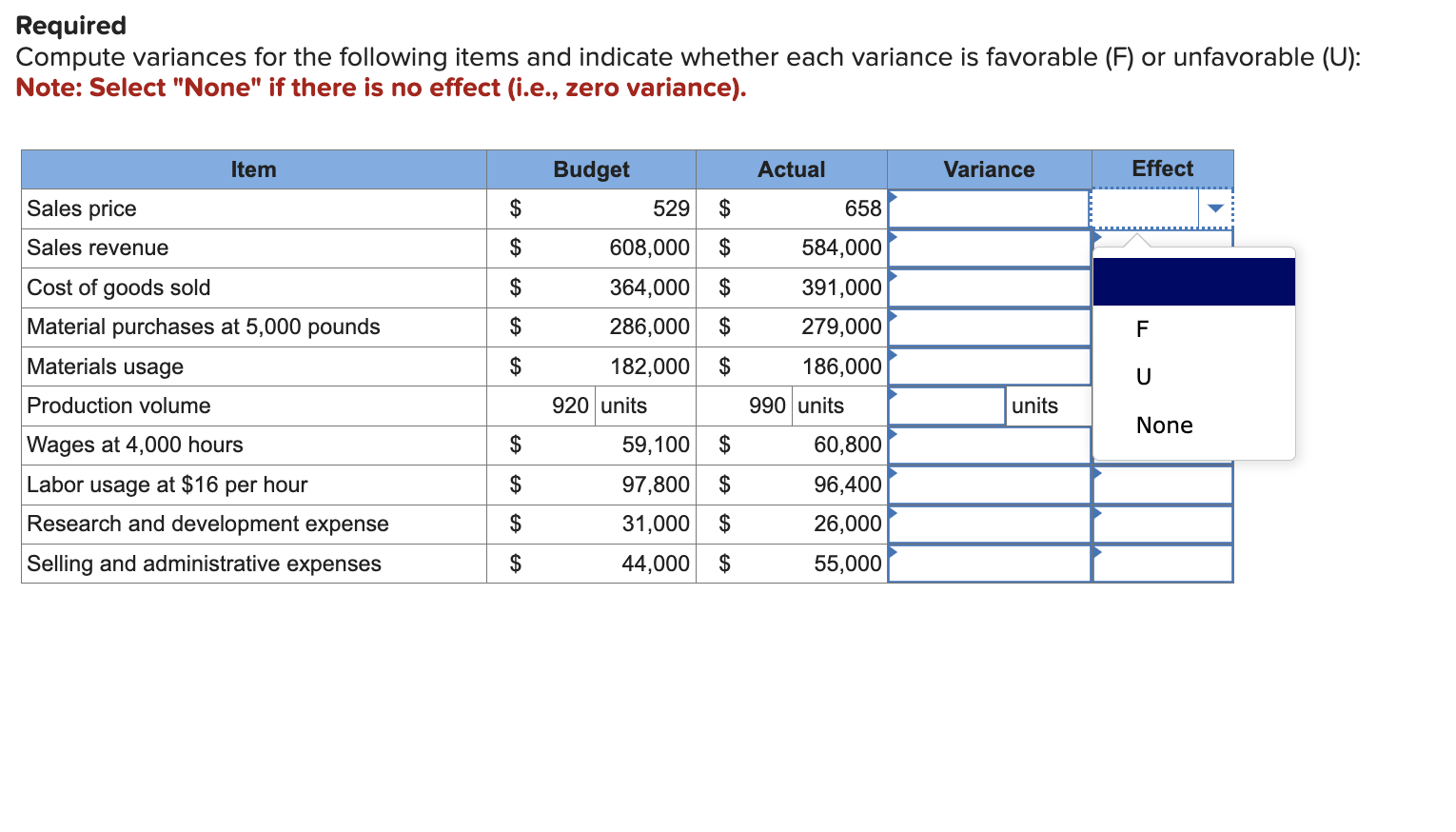 Solved Required Compute variances for the following items | Chegg.com