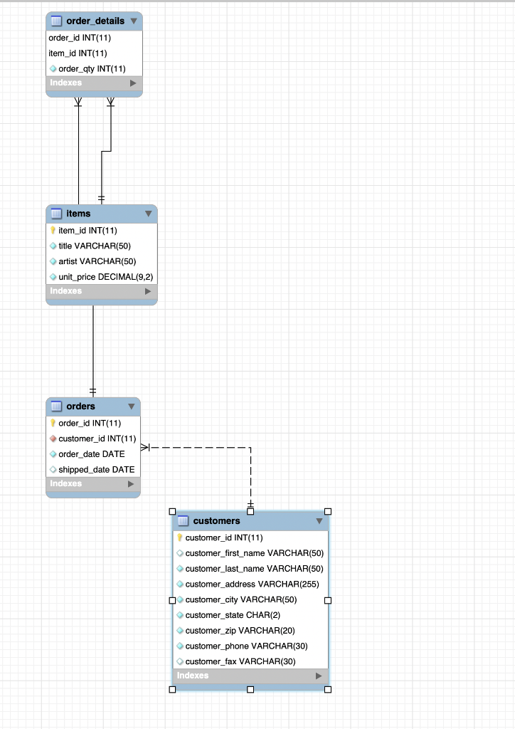 Solved Using two CREATE TABLE statements, create copies of | Chegg.com