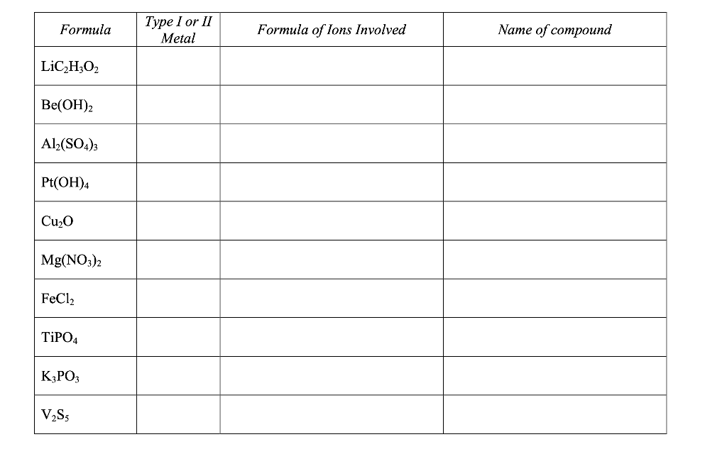 Solved Formula Type I or II Formula of lons Involved Name of | Chegg.com