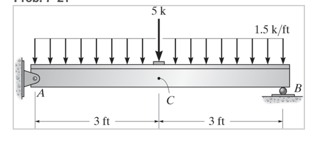 Solved Use double integration to determine the slope at B | Chegg.com