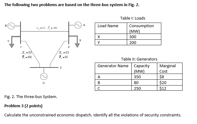 Solved The following two problems are based on the three-bus | Chegg.com