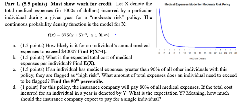 Solved Medical Expenses Model for Moderate Risk Policy Part | Chegg.com