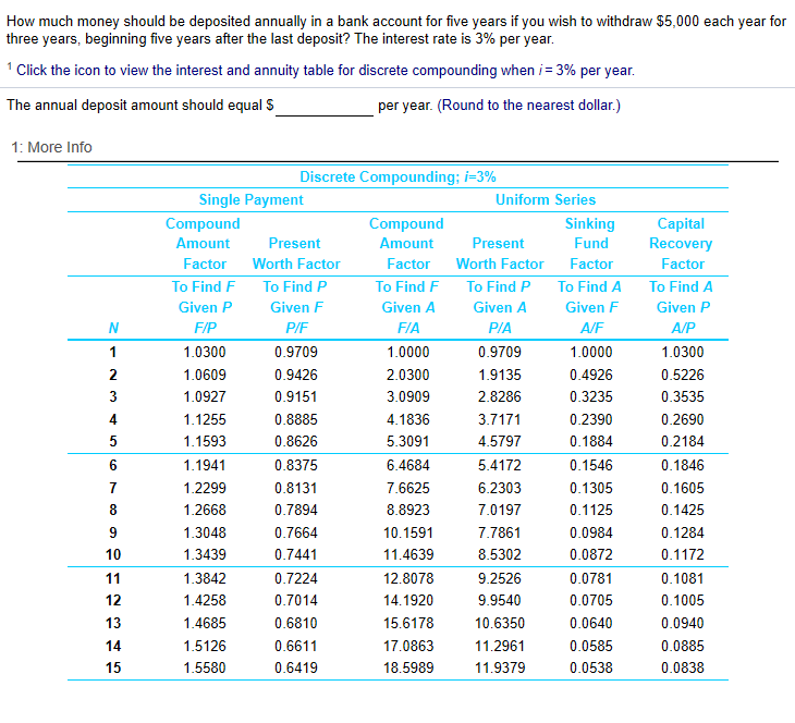 solved-how-much-money-should-be-deposited-annually-in-a-bank-chegg