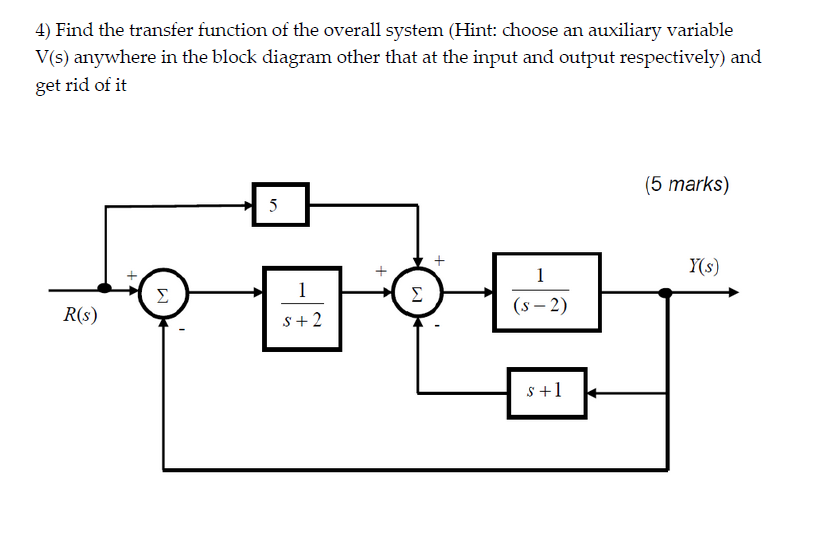 Solved 4) Find the transfer function of the overall system | Chegg.com