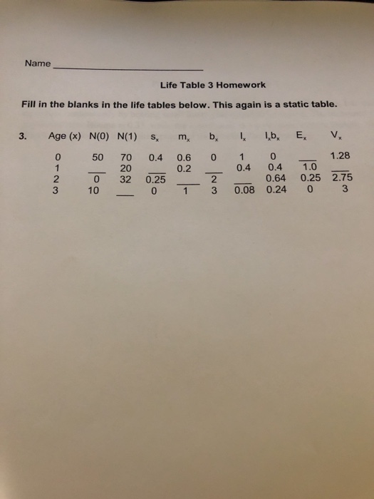 Solved Name Life Table 3 Homework Fill in the blanks in the | Chegg.com