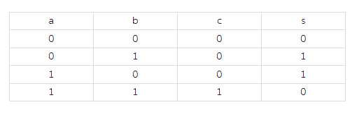 Solved C = A·b S = A⊕b 6. Draw A Schematic For The | Chegg.com