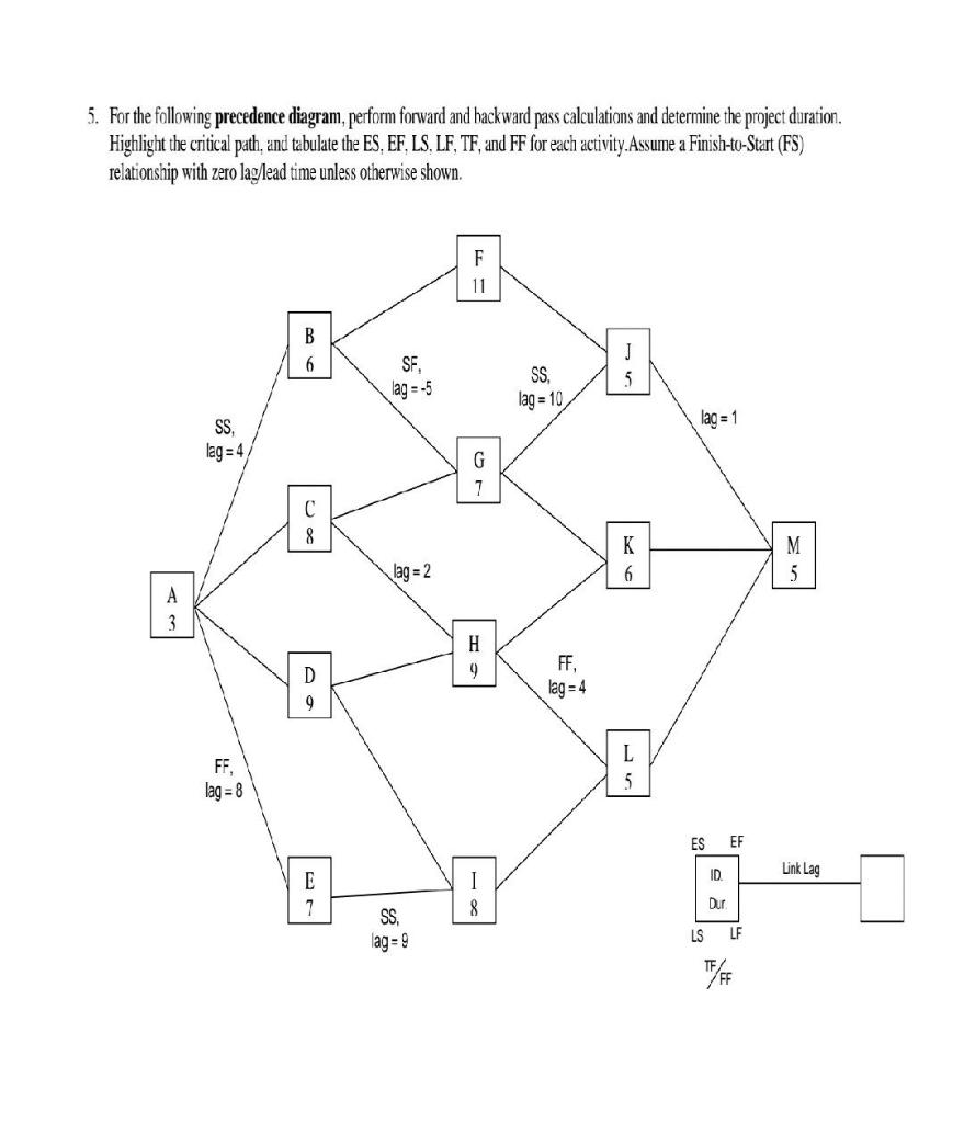 Solved 5. For the following precedence diagram, perform | Chegg.com