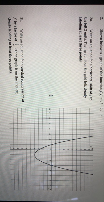 Solved 2. Shown below is a graph of the functionx-2x 3 2a. | Chegg.com