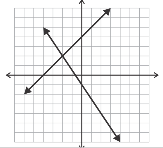Solved What is the solution to the system of equations | Chegg.com