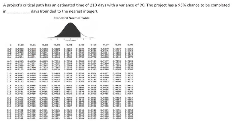 Solved A project's critical path has an estimated time of | Chegg.com