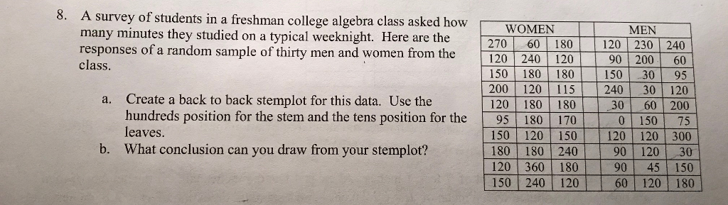 Solved 8. A survey of students in a freshman college algebra | Chegg.com