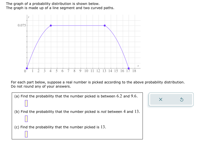 Solved The graph of a probability distribution is shown | Chegg.com