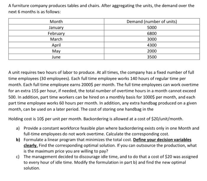 A furniture company produces tables and chairs. After