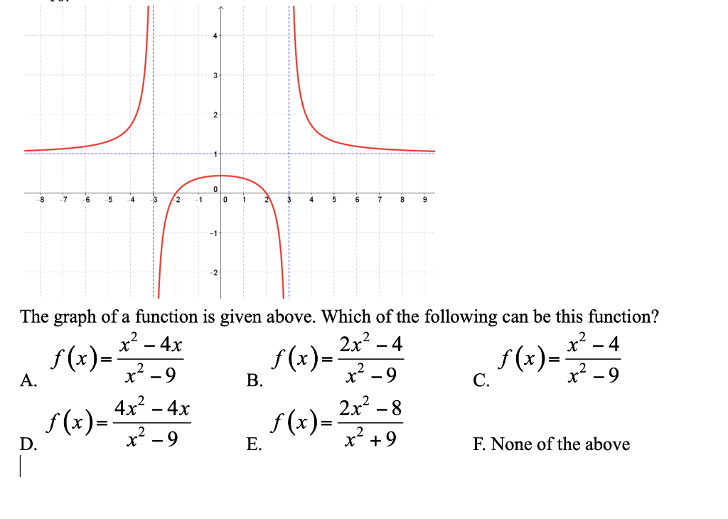 is 7 4 0 9 2 2 a function