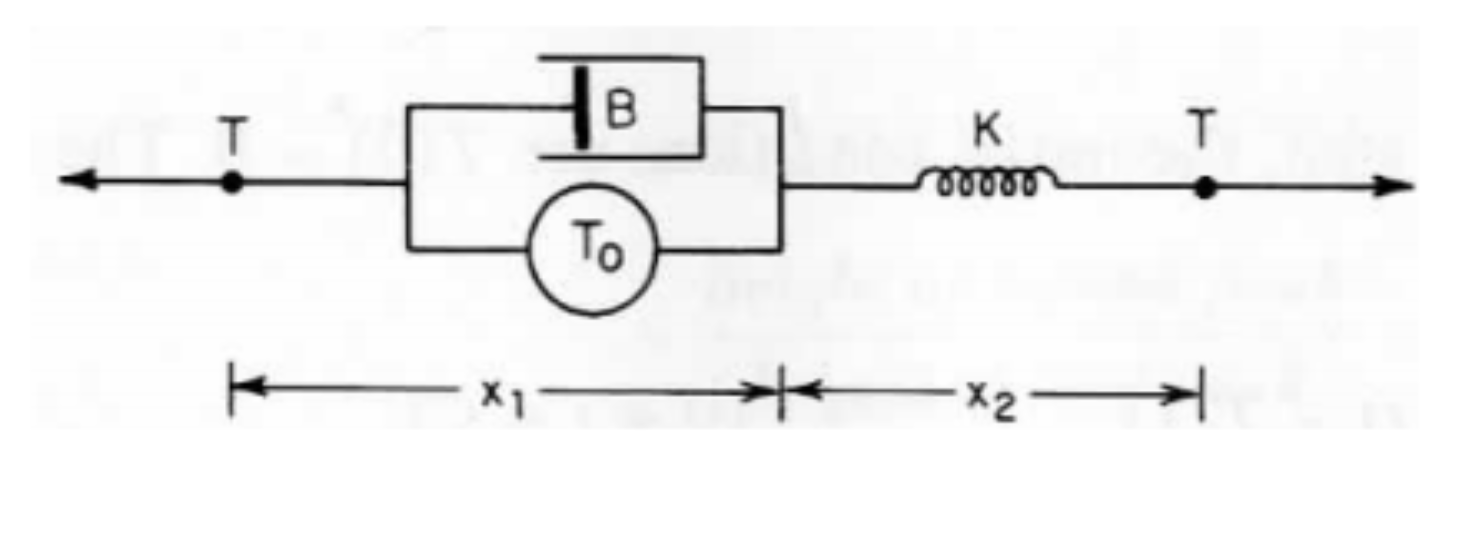 The ratio of the peak tension developed in a single, | Chegg.com