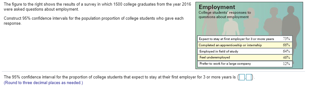Solved The figure to the right shows the results of a survey | Chegg.com