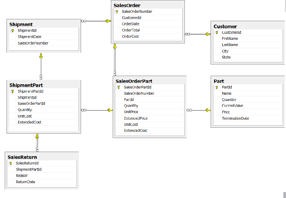 SQL DATABASE FUNDAMENTALS For each Part, show the | Chegg.com