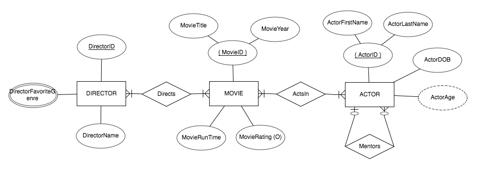 Solved Actor FirstName Movie Title ActorLastName Movie Year | Chegg.com