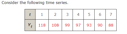 Solved Consider The Following Time Series.(b) Develop The | Chegg.com