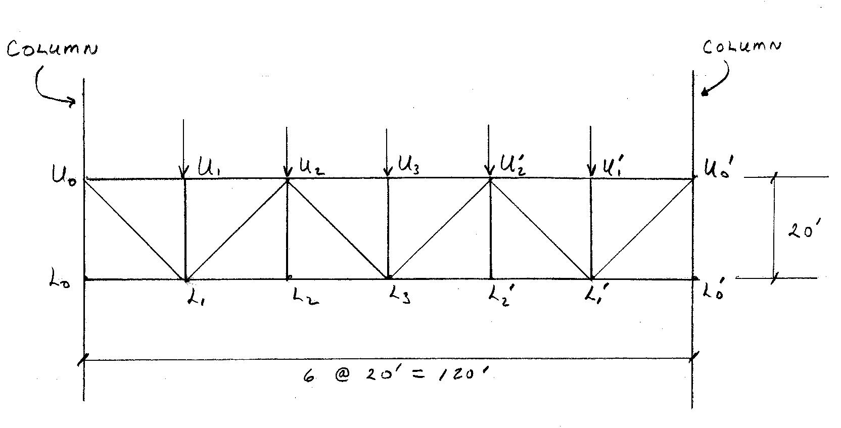 Solved Given the following truss. It is to be used in a | Chegg.com