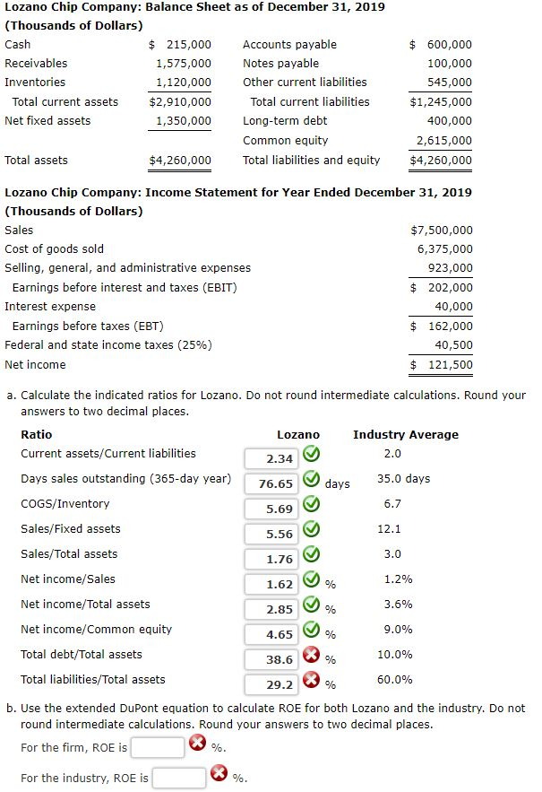 Solved Lozano Chip Company Balance Sheet as of December 31,