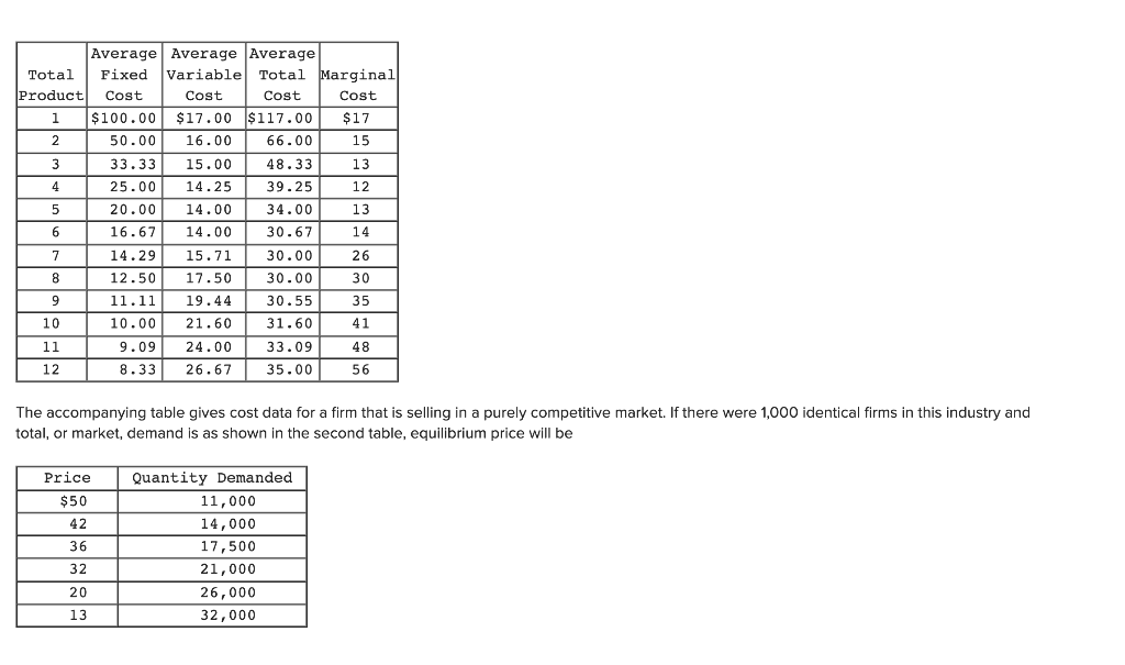 solved-average-average-average-total-fixed-variable-total-chegg