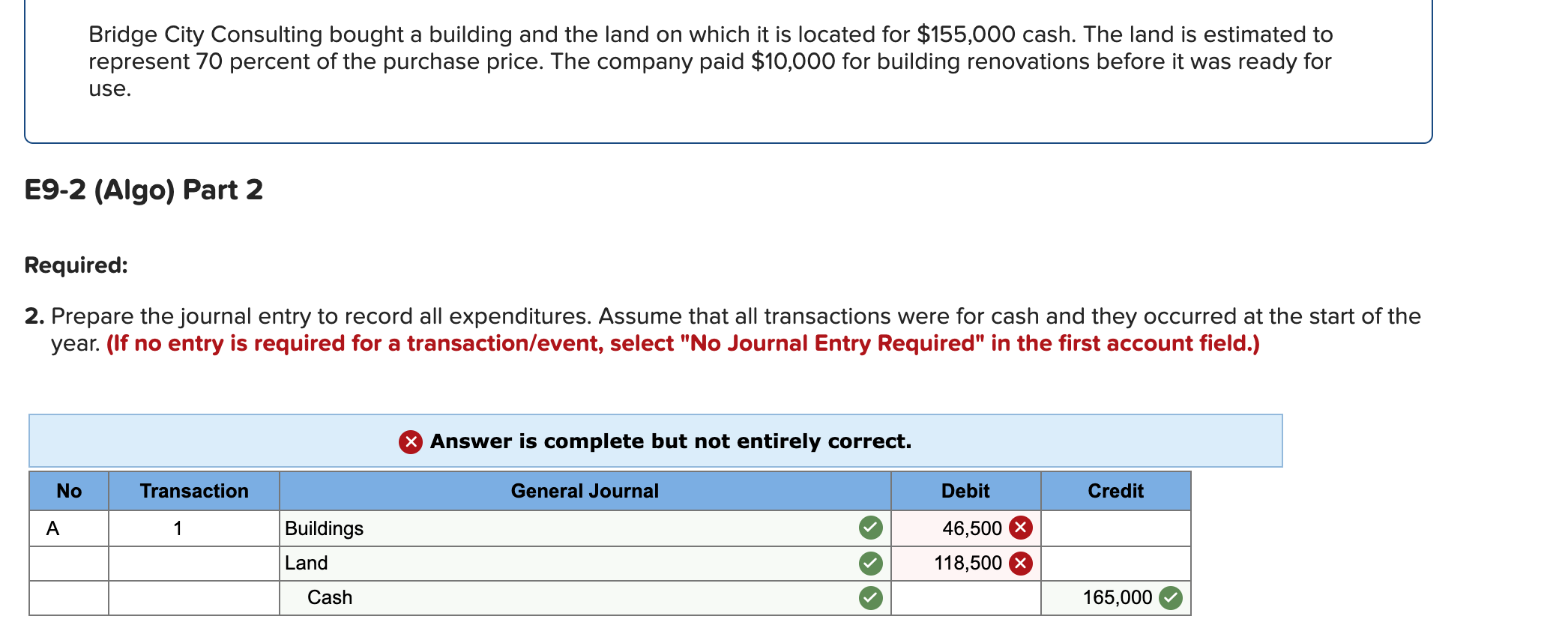 Solved Bridge City Consulting bought a building and the land