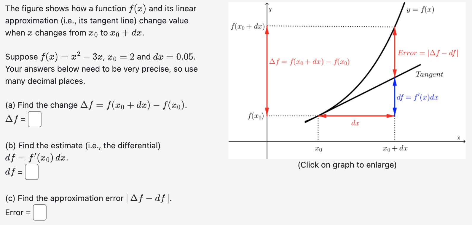 Solved The figure shows how a function f(x) and its linear | Chegg.com