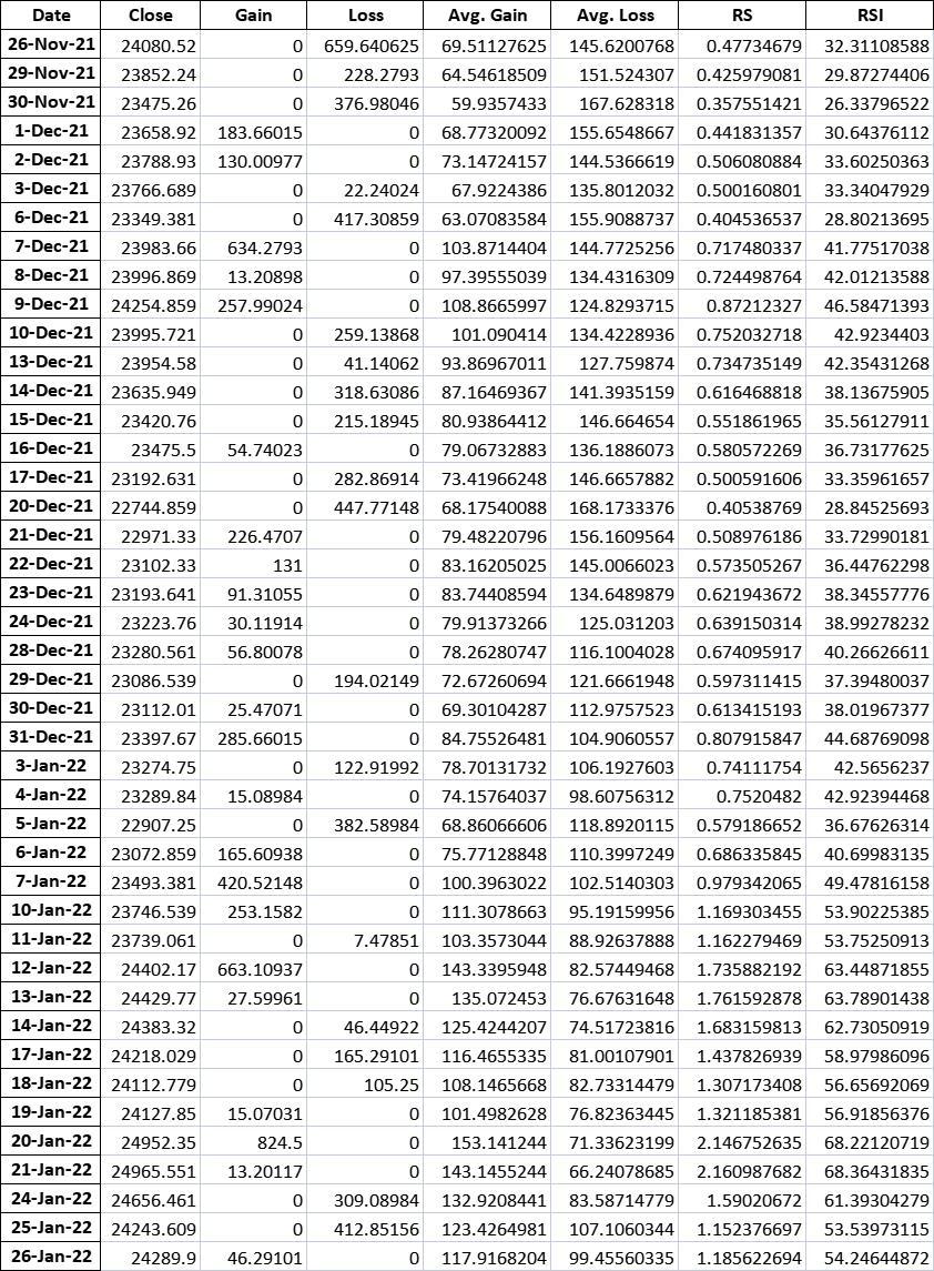 6. For the MACD example, what is the signal value | Chegg.com