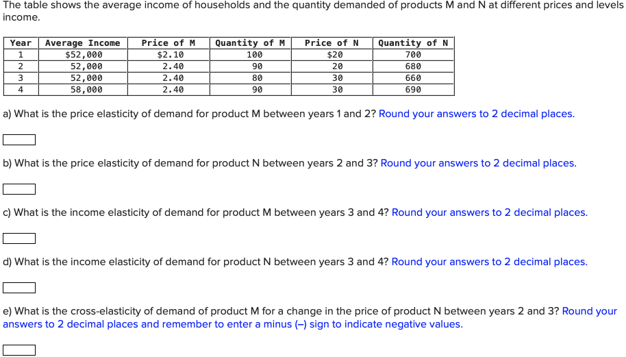 Solved The Table Shows The Average Income Of Households And | Chegg.com