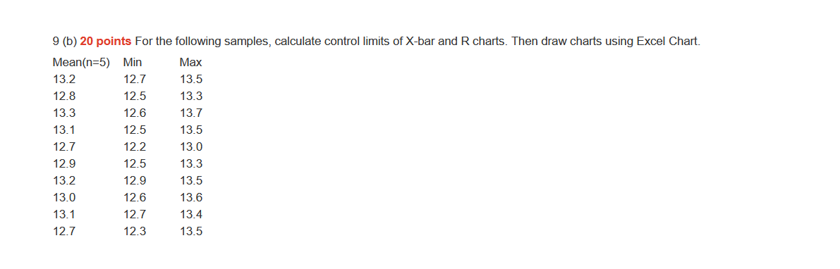 Solved 9 (b) 20 Points For The Following Samples, Calculate | Chegg.com