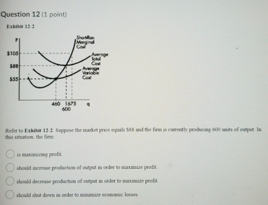 Solved Question 13 (1 point) If a competitive firm is | Chegg.com