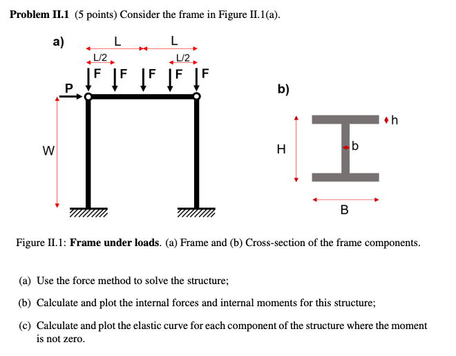 Solved Problem II.1 (5 points) Consider the frame in Figure | Chegg.com