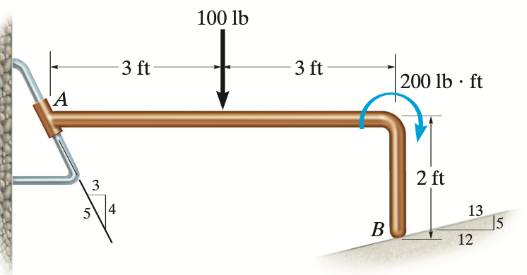 Solved Find all the reaction forces at point A and B. | Chegg.com