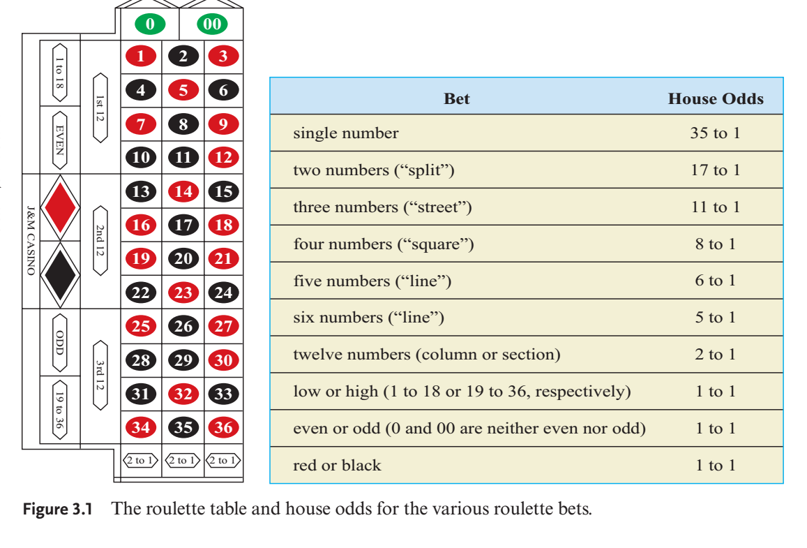 1 Determine the expected value of a 10 roulette bet