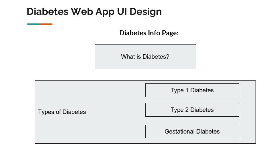 Diabetes Web App UI Design Home Page About Diabetes | Chegg.com