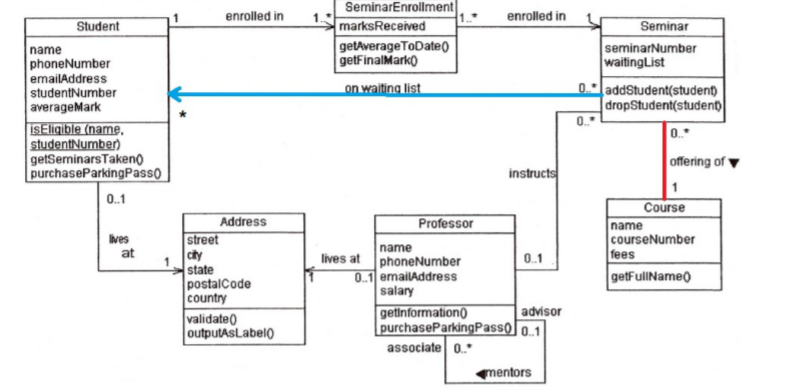 Solved Topic: Computer Science/Software | Chegg.com